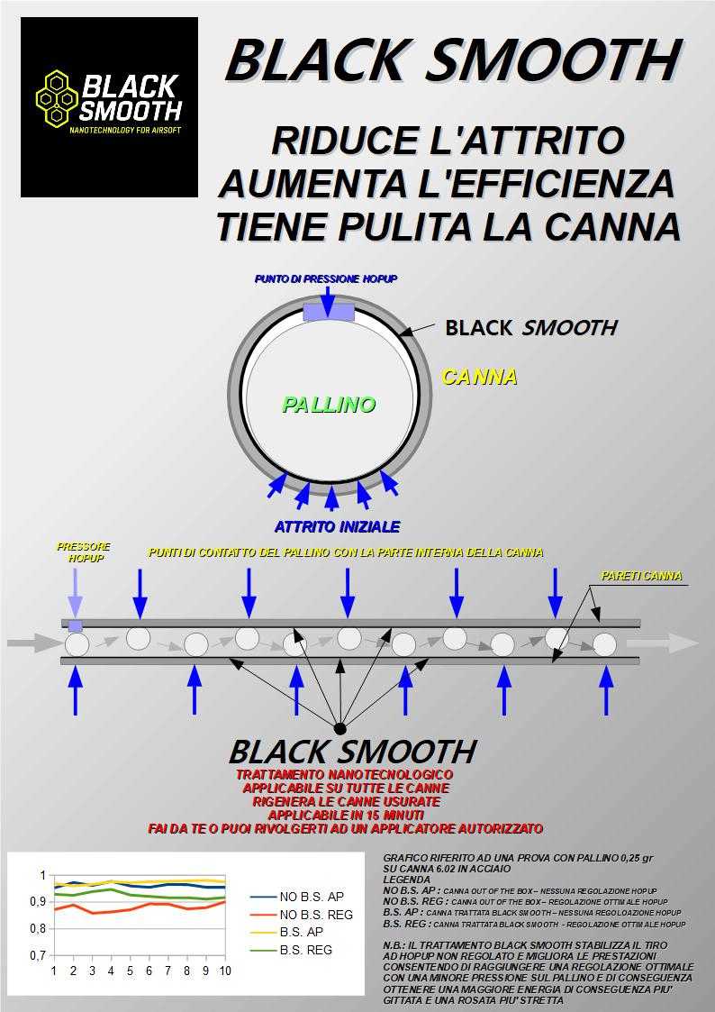 BLACK SMOOTH AIRSOFT (KIT FAI DA TE) - immagine 2